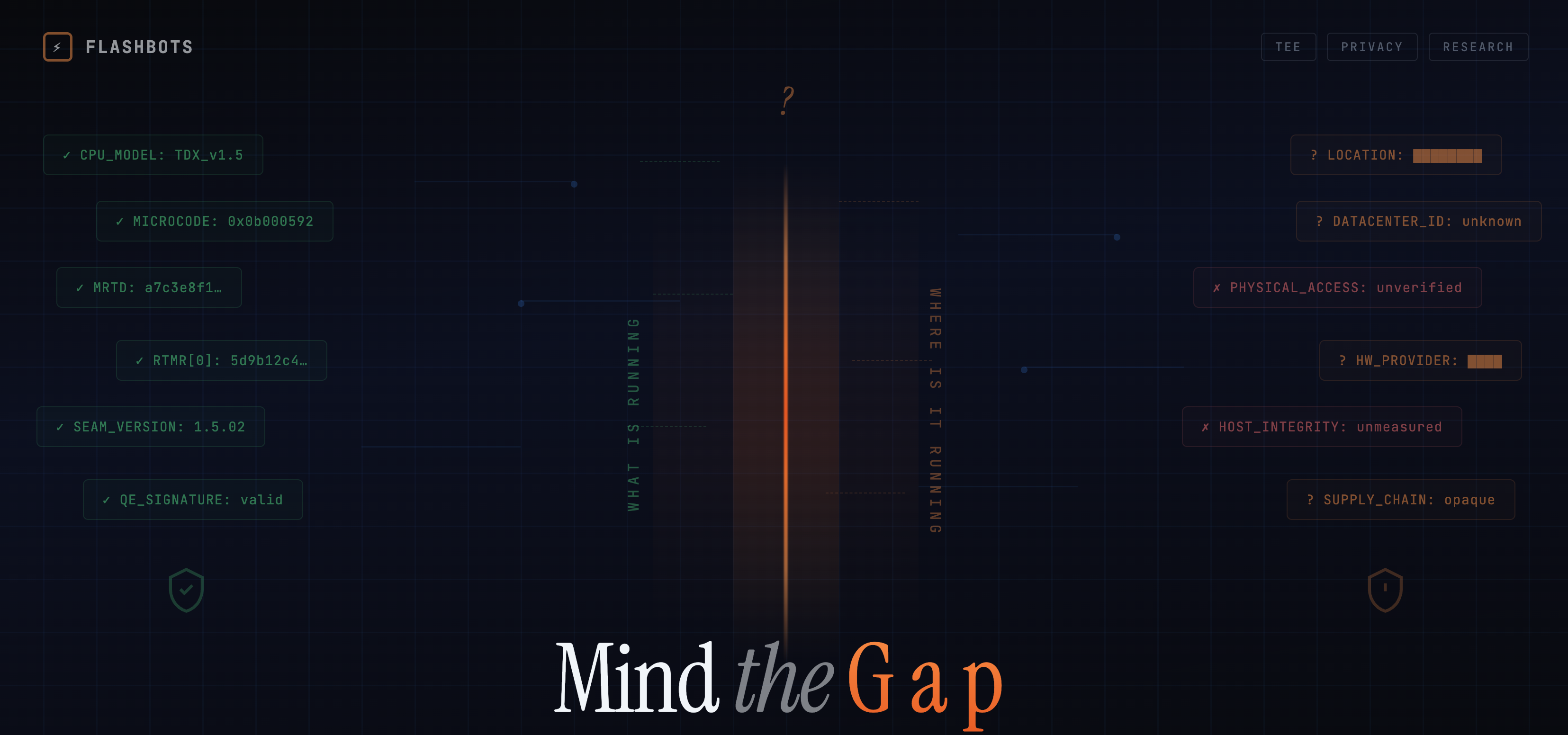 Mind The Gap 
